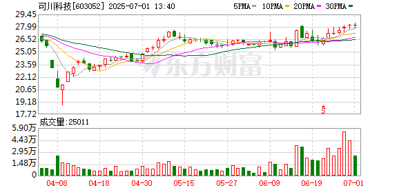 「电池保镖」大规模量产要来了？可川科技募资5亿元生产复合铝箔 已询价国内设备商