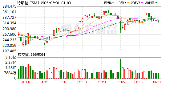 特朗普回应马斯克抨击「大而美」法案 又威胁审查马斯克政府合同