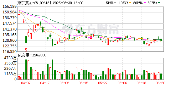关于稳定币 京东严正声明：警惕『荐股』类骗局 避免财产损失