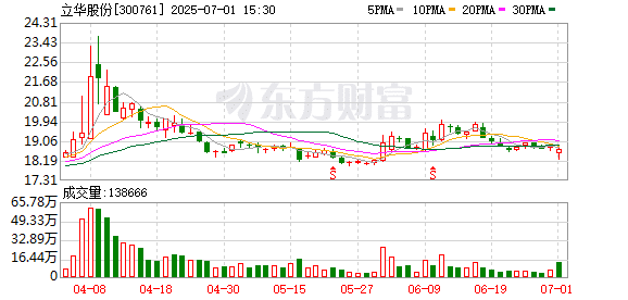 套现超4亿元后 立华股份实控人阵营拟再减持不超3% 股份！近年公司业绩如坐「过山车」
