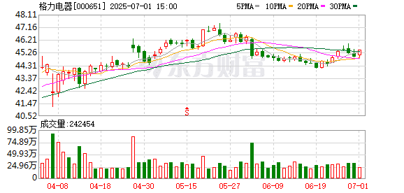 董明珠回应格力独董刘姝威：以后我尽量少说话