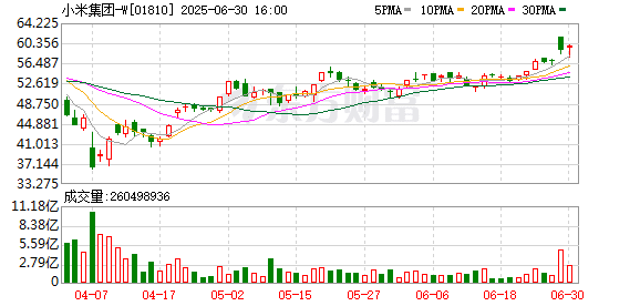 小米在北京、南京推出月租1999元员工公寓 应届生优先