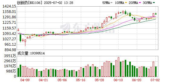 商保创新药目录被正式纳入！2025国谈方案开始征求意见 创新药「双出口」并行开启