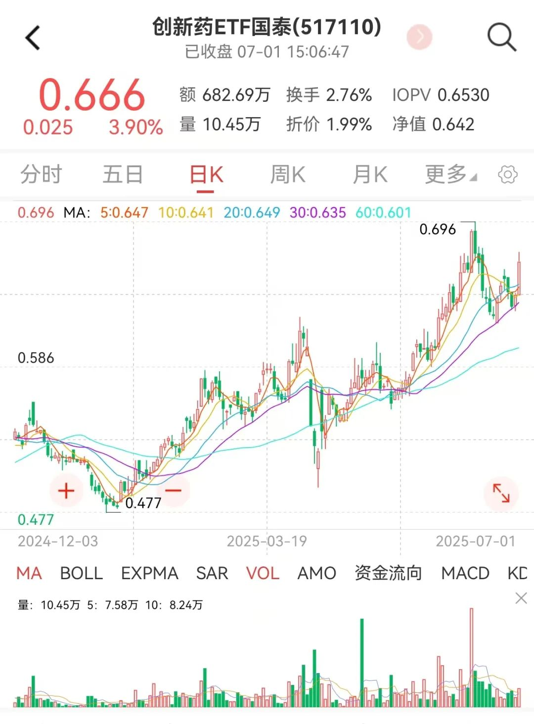 创新药再迎大利好！关注创新药ETF国泰