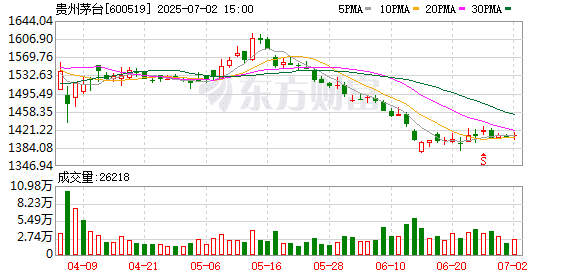 段永平再谈茅台：「大家在害怕什么？」