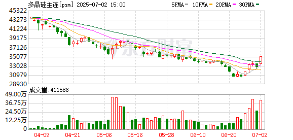 多晶硅：供给侧改革的「第三支箭」