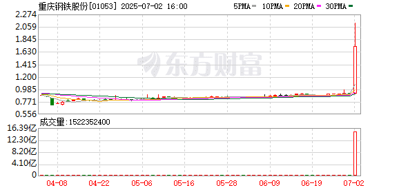突然暴涨120%！多个板块集体沸腾！发生了什么？
