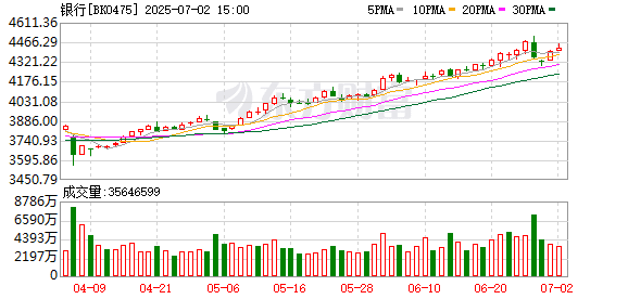 银行股被险资配到上限了？真相调查 险资OCI账户30% 的配置比例早已突破