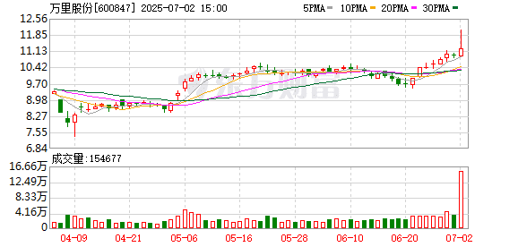 罕见！控制24个账户 持股超30% 仍不报告！证监局：罚4250万
