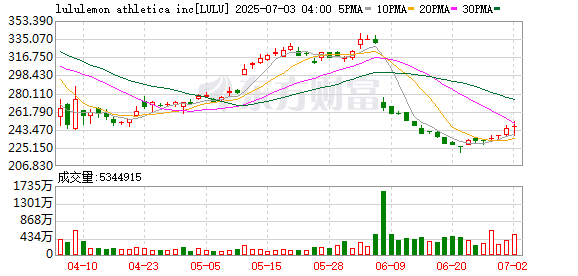 特朗普称美越达成贸易协议 越南所有对美出口商品将面临至少20% 关税