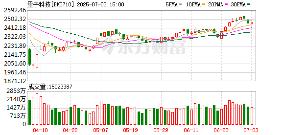国内首张芯片级后量子密码卡问世 业绩有望持续增长股出炉