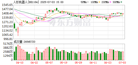 【风口研报】资本狂热入局 人形机器人有望进入更泛化、更实用的阶段