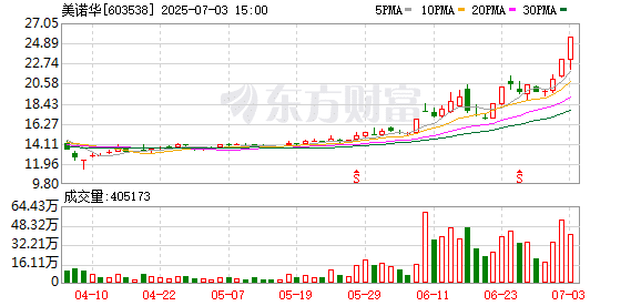 业绩行情悄然发酵！「人气牛」连获涨停板 中报披露时间出炉 这些方向「率先」交卷
