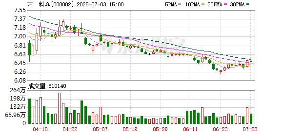 万科A：向深铁集团申请不超过62.49亿元借款