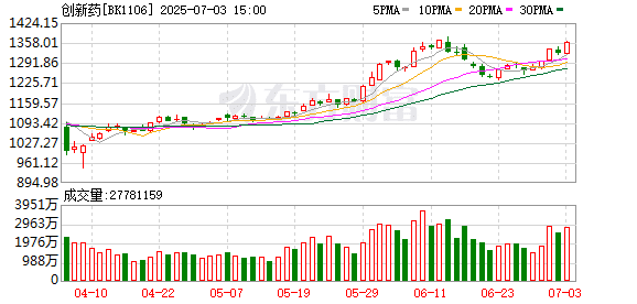 本轮创新药行情的核心驱动力是什么？