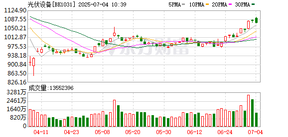 工信部组织14家光伏巨头座谈 称将综合治理光伏行业低价无序竞争
