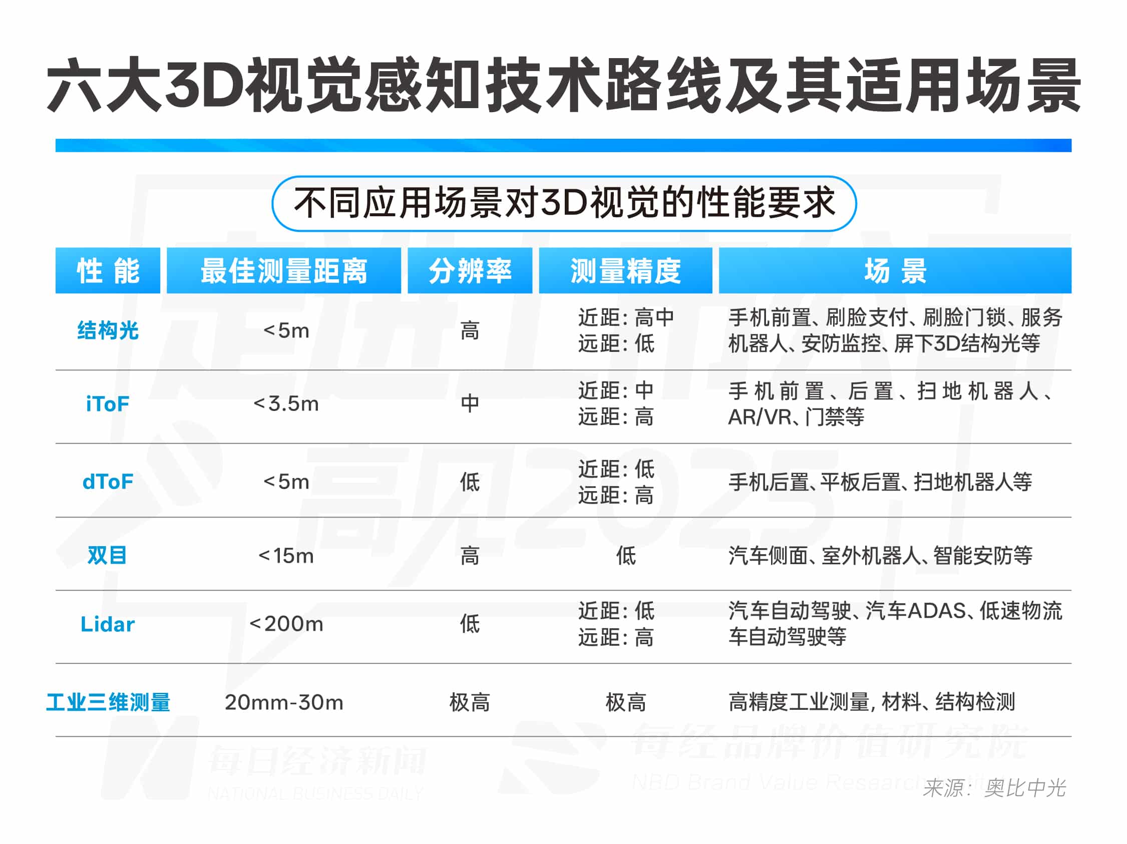 「3D视觉第一股」奥比中光董事长黄源浩：机器人视觉将超越人眼，未来还有很长的路要走 | 走进上市公司·高见2025