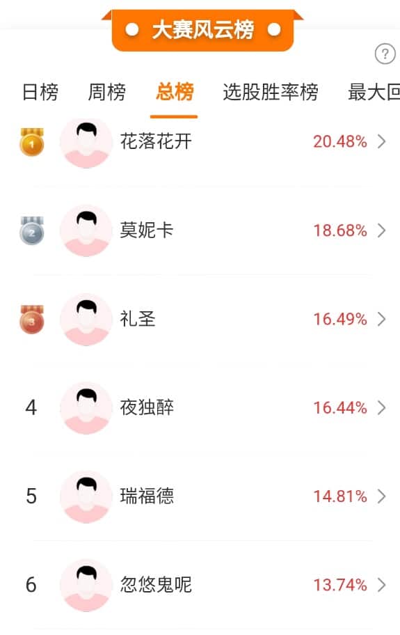 多只热门股炸板！创新药、银行走强，沪指为何冲高回落？高手这样看