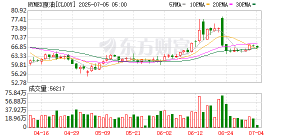 油价「压力山大」？OPEC+周六会议据悉将考虑加快增产步伐