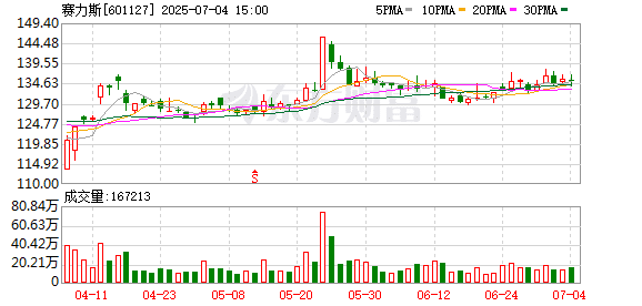 问界车主开智驾致碰擦要求逾百万赔偿 售后称客户诉求过高