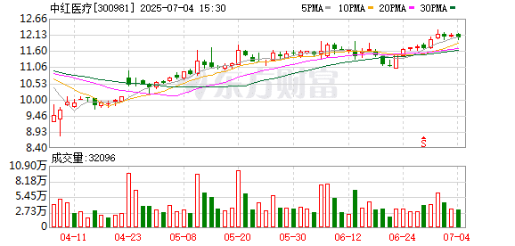仅花费6.97元！这家A股公司在东南亚买了一家资产上亿的手套企业