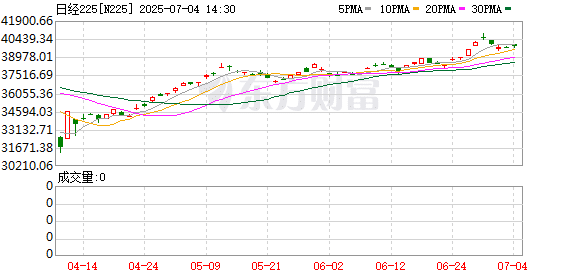 散户创历史新高！日本掀起炒股热潮 受他影响大！
