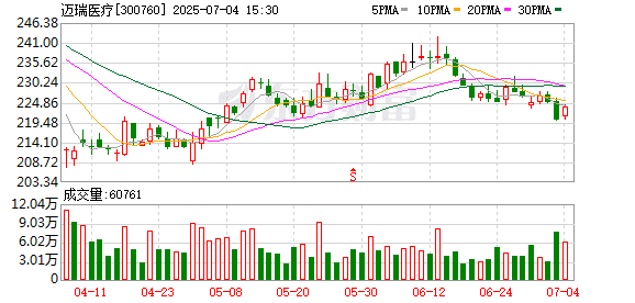 近60亿元收购资产 大牛股曝光并购完成时间目标！逾百家外资盯上超2700亿元大白马