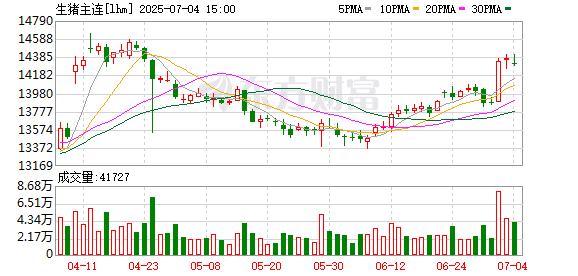 业内：中长期猪价表现取决于产能去化的持续性