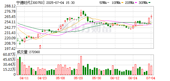 A股市值百强大洗牌 宁德时代、比亚迪跻身万亿「巨龙」俱乐部