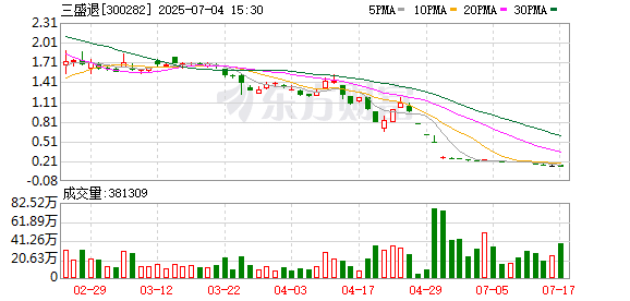 A股公司退市近一年后又收罚单！退市整理期首日股价暴跌46%