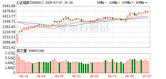 十大券商看后市：A股大概率仍处多头周期 市场有结构性机会