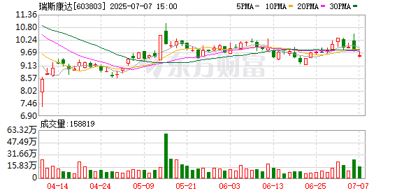 瑞斯康达董事长被采取刑事强制措施！涉嫌不披露重要信息！