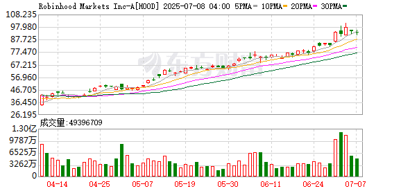 美国网红券商的股权代币面临欧盟监管审视 此前遭OpenAI公开谴责