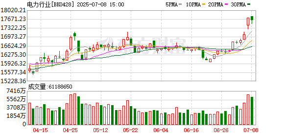 【风口研报】国内在建最大火电厂新机组投产 企业盈利修复趋势明确