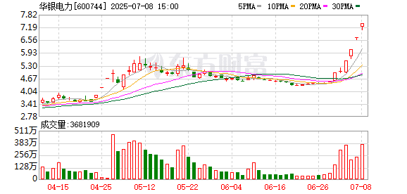 5天4板！这一概念集体爆发！充电桩概念崛起 地产板块走高