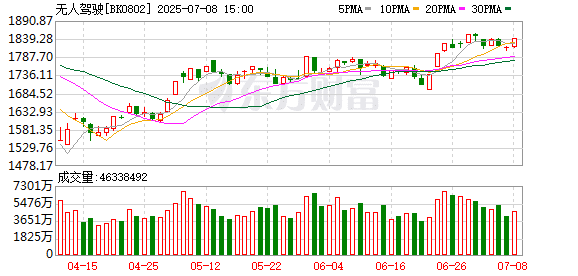 【风口研报】新国际标准正式发布 自动驾驶有望开启规模化应用