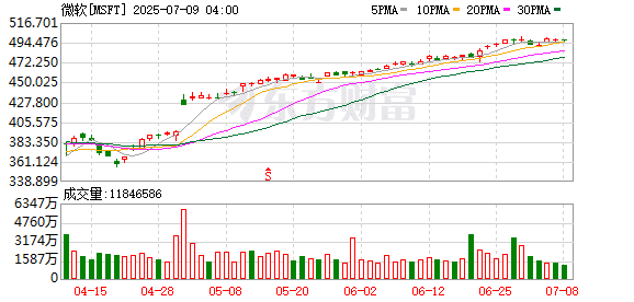 应对AI时代挑战 微软、OpenAI等牵头建立教师培训学院