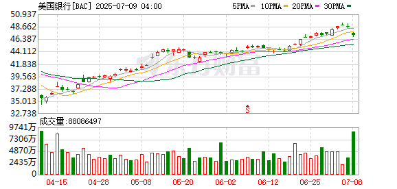 中东主权财富基金被曝一周内两度大宗交易减持全球金融巨头