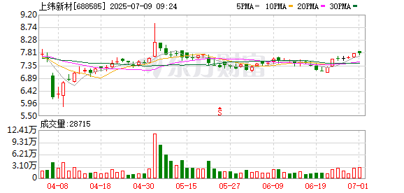 智元机器人来A股！拟收购上纬新材 腾讯、京东已押注