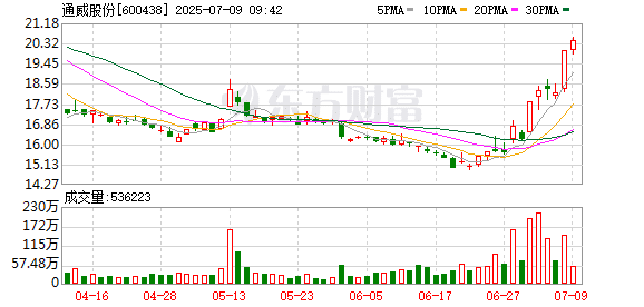 光伏生死局：行业打响「反内卷」保卫战 企业「减产自救」