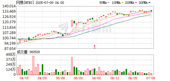 女校长涉嫌诈骗5000多万跳江身亡后 网易成被告 被要求返还其中3000万游戏充值款项