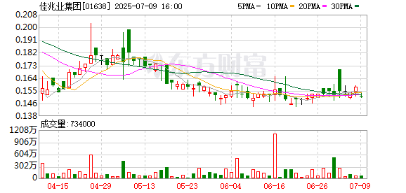 佳兆业最新发布！锦恒财富兑付方案细节出炉