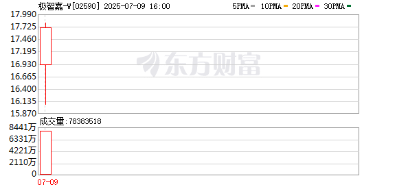 机器人赛道掀起港股上市潮！12家公司年内递交申请 多数仍陷亏损