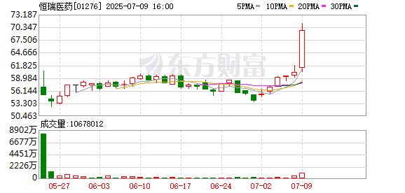 港股突发！两大「超巨」杀疯 发生了什么？