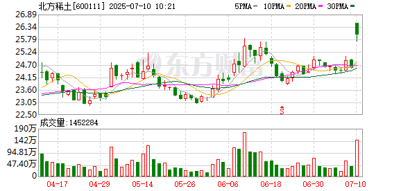 利好来了 暴增超18倍！这些稀土永磁股预计全年业绩向好