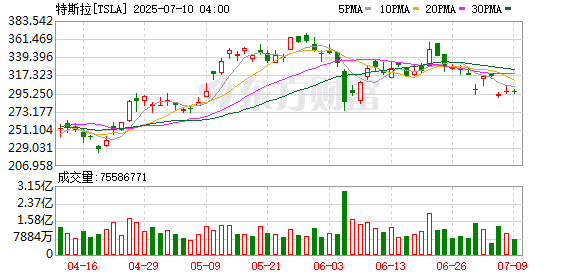 特斯拉的下一个麻烦：即将错过年度股东大会法定截止日期
