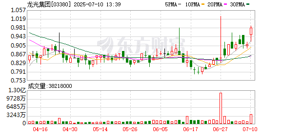 龙光219亿债务重组过关 14家房企化债方案获通过！行业风险出清全面提速