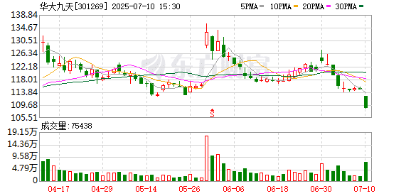 未能就核心条款达成一致 华大九天终止收购芯和半导体