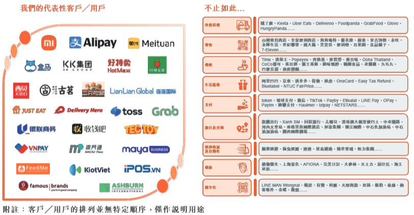 商米科技冲刺港股IPO：全球最大安卓端BIoT解决方案提供商，2024年至少有92% 的产品为代工生产