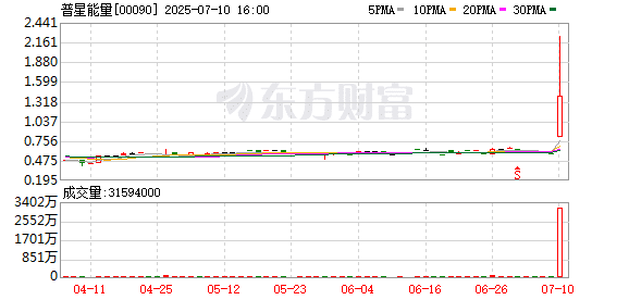 稳定币概念股突然爆发！一则消息彻底引爆！发生了什么？